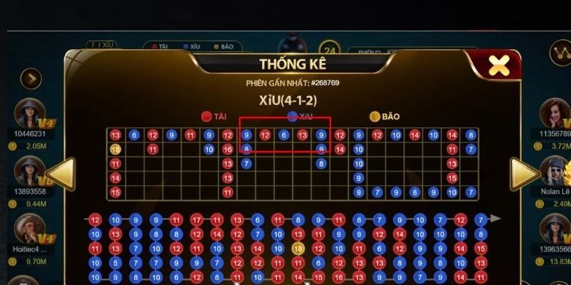 Công Thức Bắt Tài Xỉu Chuẩn Cực Hay Cho Mọi Phiên Chơi