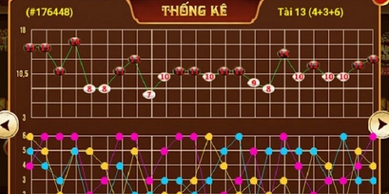 Nắm rõ các công thức bắt tài xỉu chuẩn để đoán chính xác