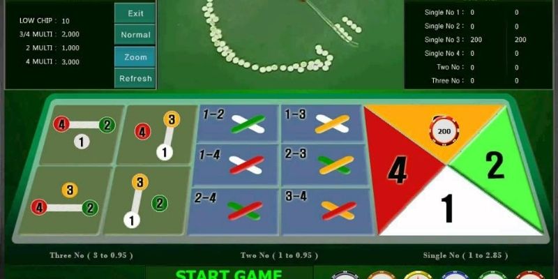 Phân tích kết quả Fantan trước khi cá cược