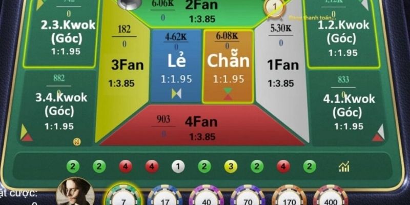 Thông tin chung về luật chơi cược Fantan 