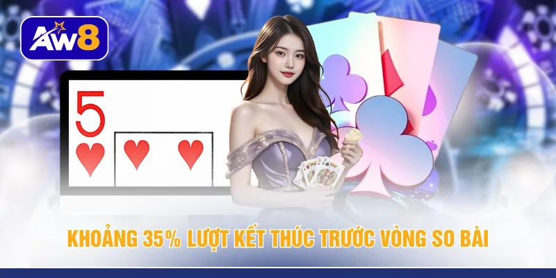 Khoảng 35% lượt kết thúc trước vòng so bài