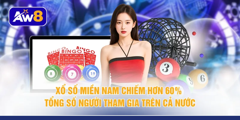 Xổ số miền Nam chiếm hơn 60% tổng số người tham gia trên cả nước