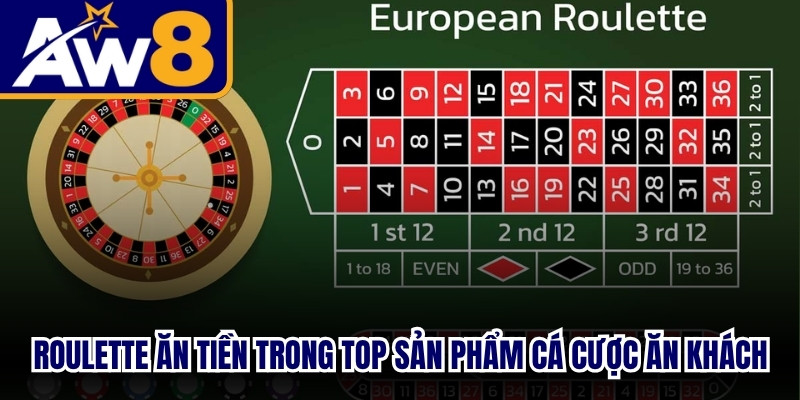 Roulette ăn tiền đứng trong top các sản phẩm cá cược ăn khách